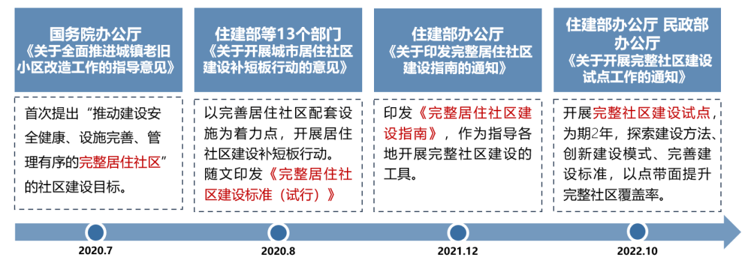 理论研究 | 陈振羽：从好房子到好社区——完整社区工作历程与思考