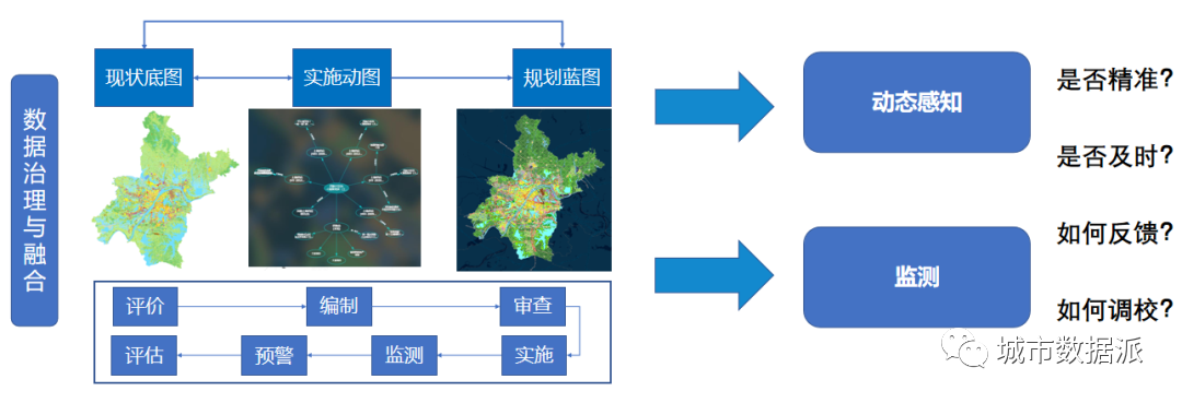 数据驱动的规划实施监测方法与实践丨城市数据派