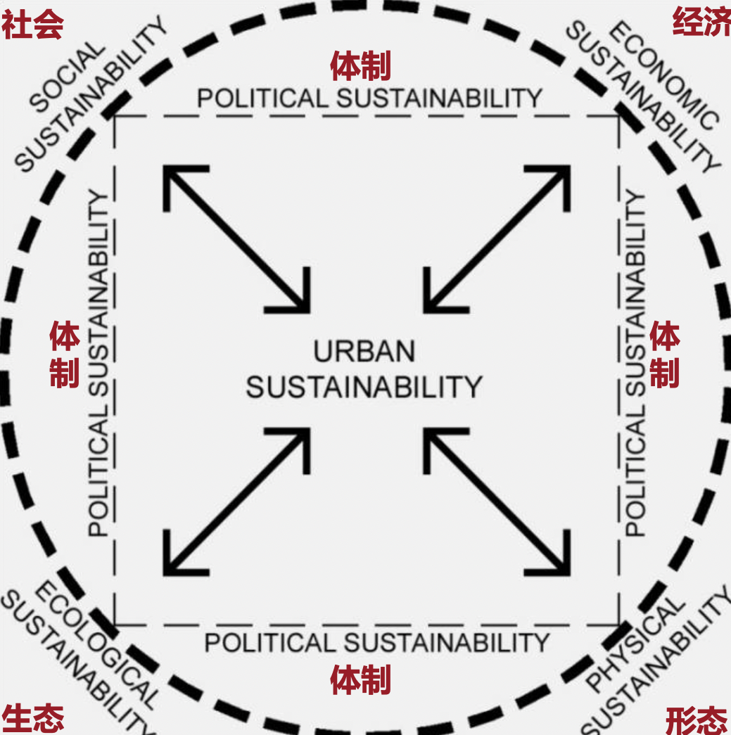 学术采撷 | 唐子来:创新思维在规划中的应用 学术采撷 | 唐子来:创新思维在规划中的应用