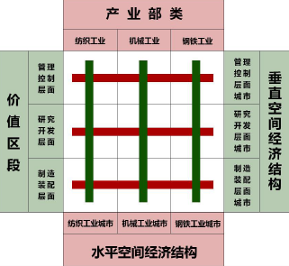 学术采撷 | 唐子来:创新思维在规划中的应用 学术采撷 | 唐子来:创新思维在规划中的应用