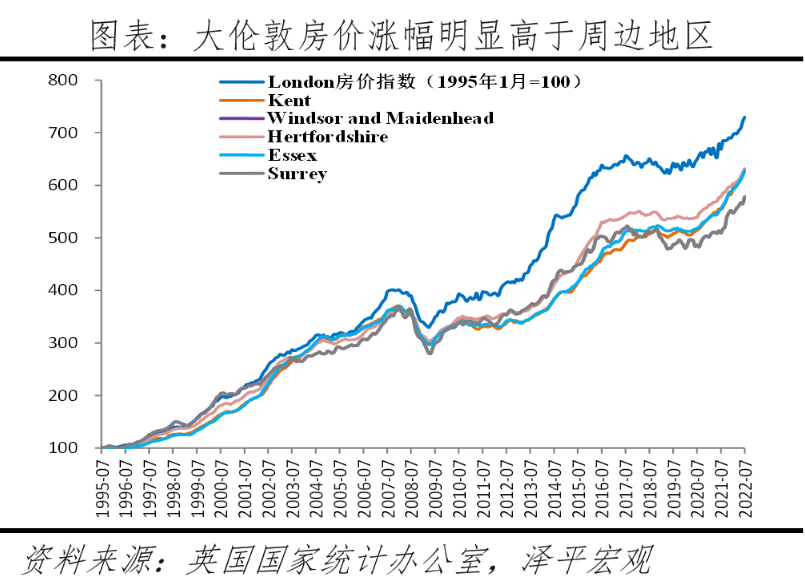 全球房价大趋势