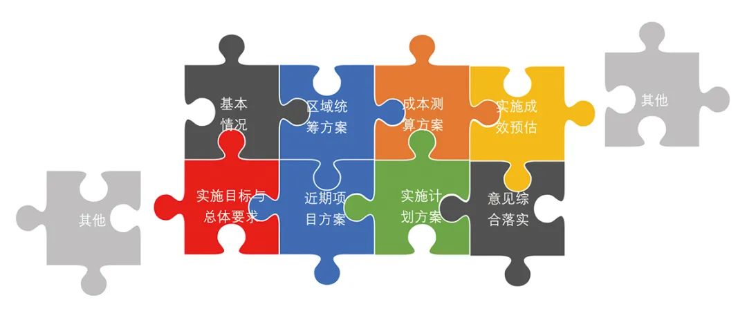 【文章导读】共商共治的实施性详细规划——北京规划综合实施方案的内涵思路与技术探索 【文章导读】共商共治的实施性详细规划——北京规划综合实施方案的内涵思路与技术探索