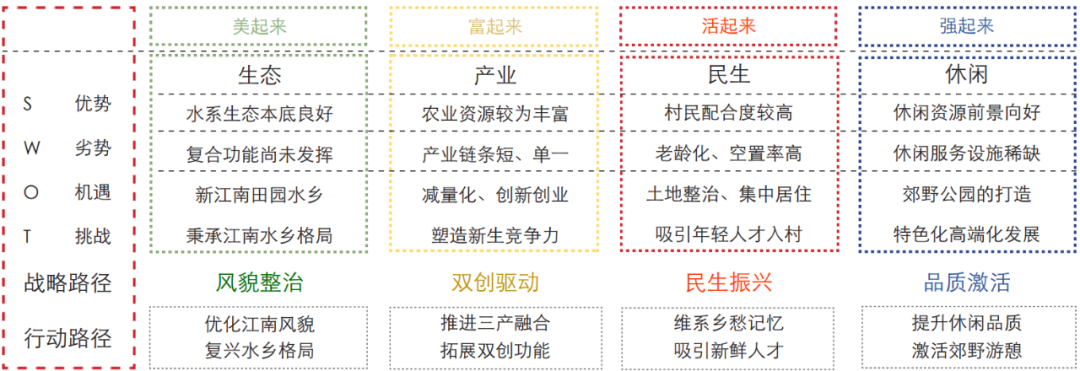 学术采撷 | 共同缔造模式下的乡村振兴示范村发展研究 ——以上海金山区水库村为例