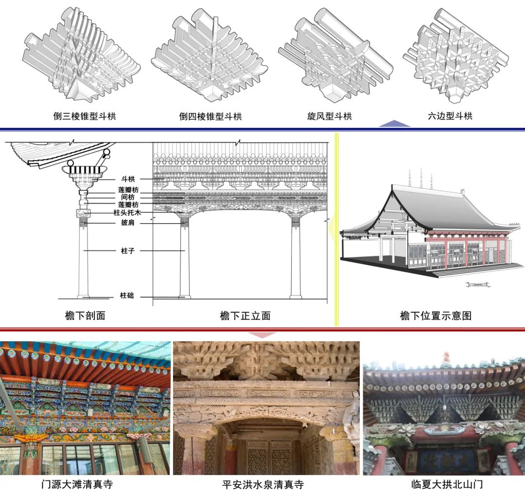 图书资讯丨河湟地区传统建筑研究 图书资讯丨河湟地区传统建筑研究
