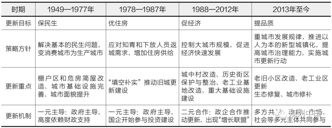 荐书 | 城市更新制度与北京探索:主体—资金—空间—运维 荐书 | 城市更新制度与北京探索:主体—资金—空间—运维