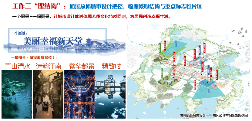理论研究 | 苏晗:城市设计让名城生活更美好——用“绣花工夫” 助力苏州古城风貌保护传承 理论研究 | 苏晗:城市设计让名城生活更美好——用“绣花工夫” 助力苏州古城风貌保护传承
