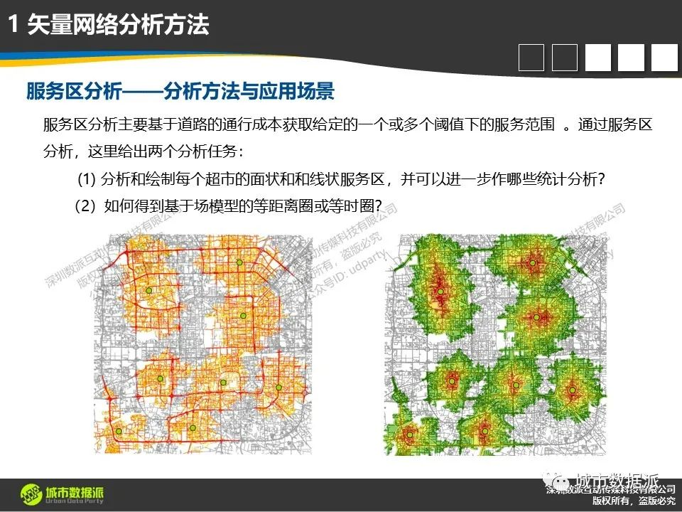 【时空大数据分析核心方法体系】网络分析的基本框架、方法与应用丨城市数据派