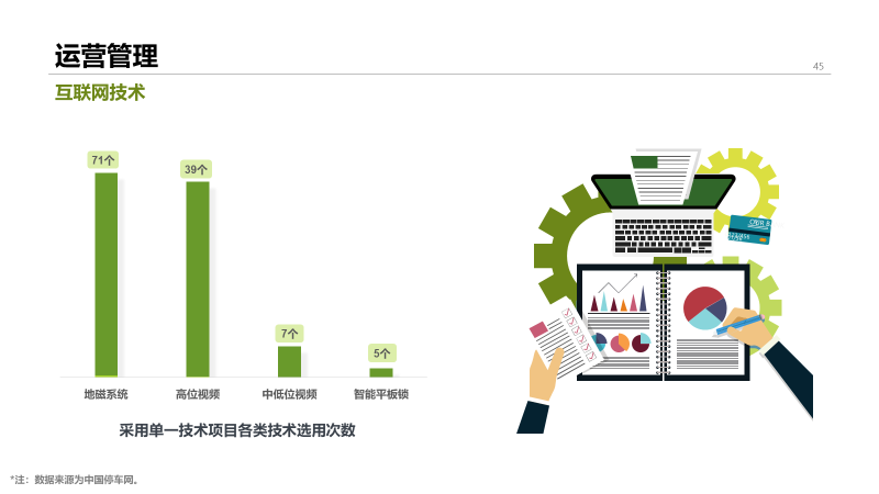 2022年中国停车行业发展白皮书,重磅发布! 2022年中国停车行业发展白皮书,重磅发布!