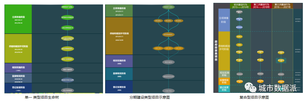 数据驱动的规划实施监测方法与实践丨城市数据派