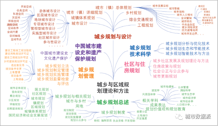 数据驱动的规划实施监测方法与实践丨城市数据派