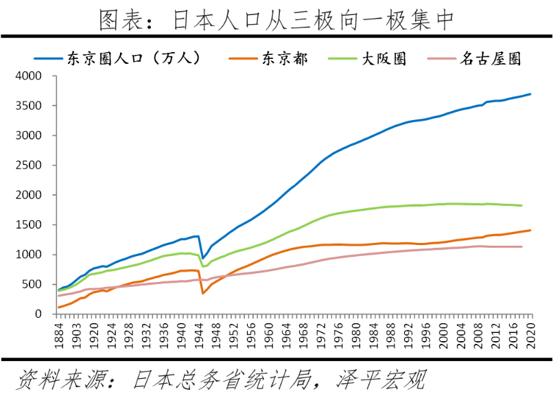 全球房价大趋势
