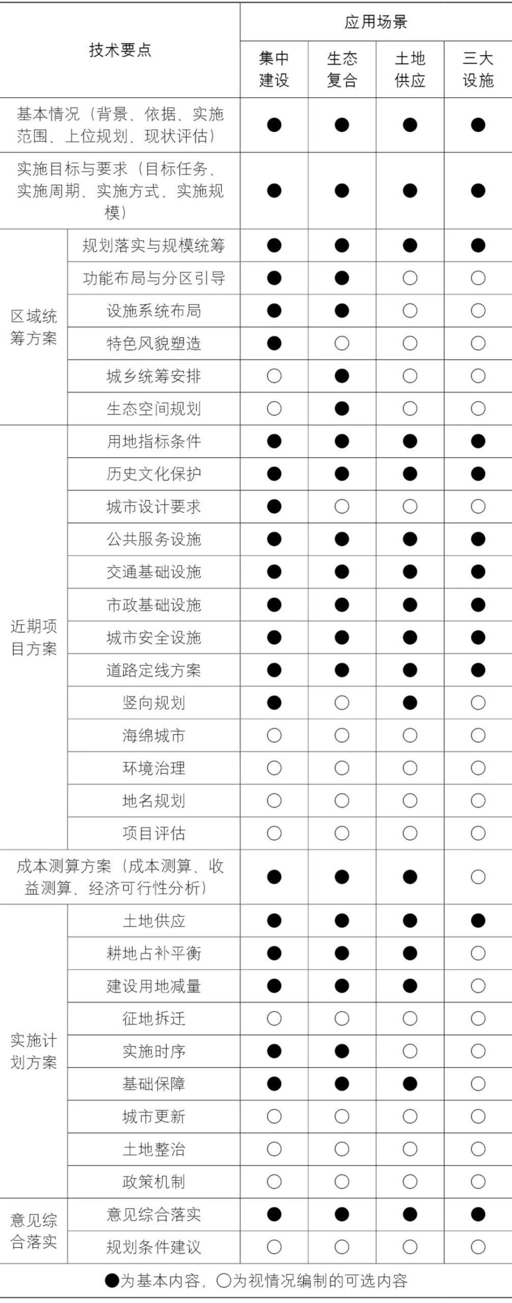 【文章导读】共商共治的实施性详细规划——北京规划综合实施方案的内涵思路与技术探索 【文章导读】共商共治的实施性详细规划——北京规划综合实施方案的内涵思路与技术探索