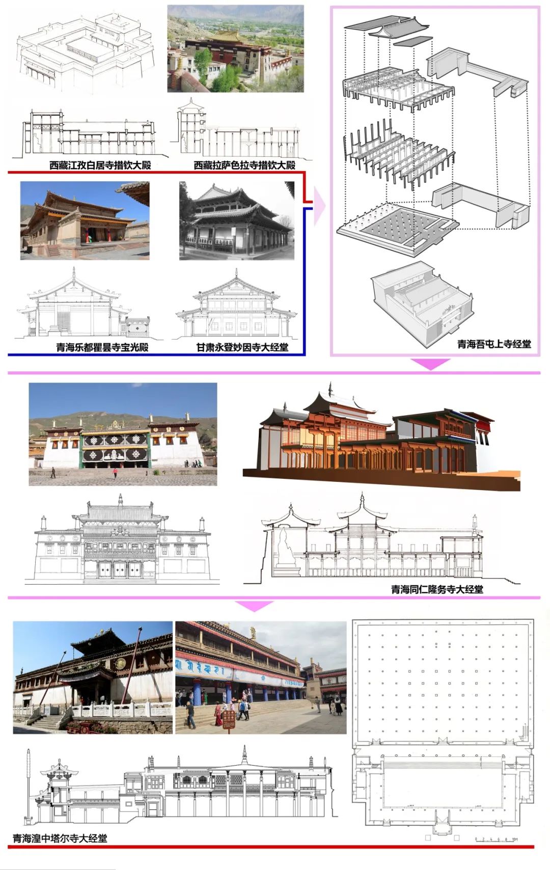 图书资讯丨河湟地区传统建筑研究 图书资讯丨河湟地区传统建筑研究