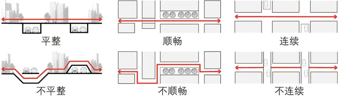 【文章导读】步行优先的城市中心区空间结构及更新路径——英国百年更新实践研究