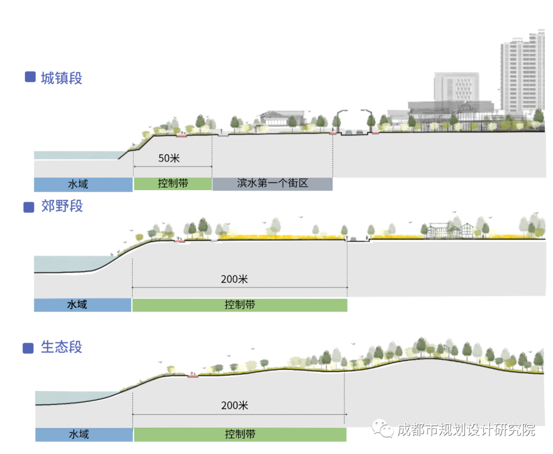【项目分享】《成都市公园城市河道一体化规划设计导则》