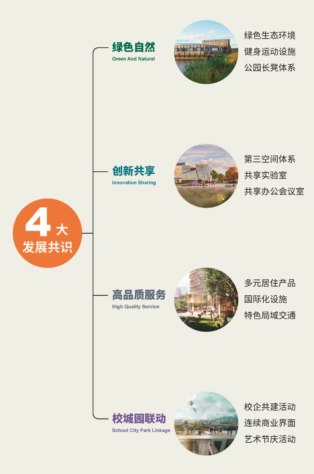 城市营造：光明云谷国际创享社区