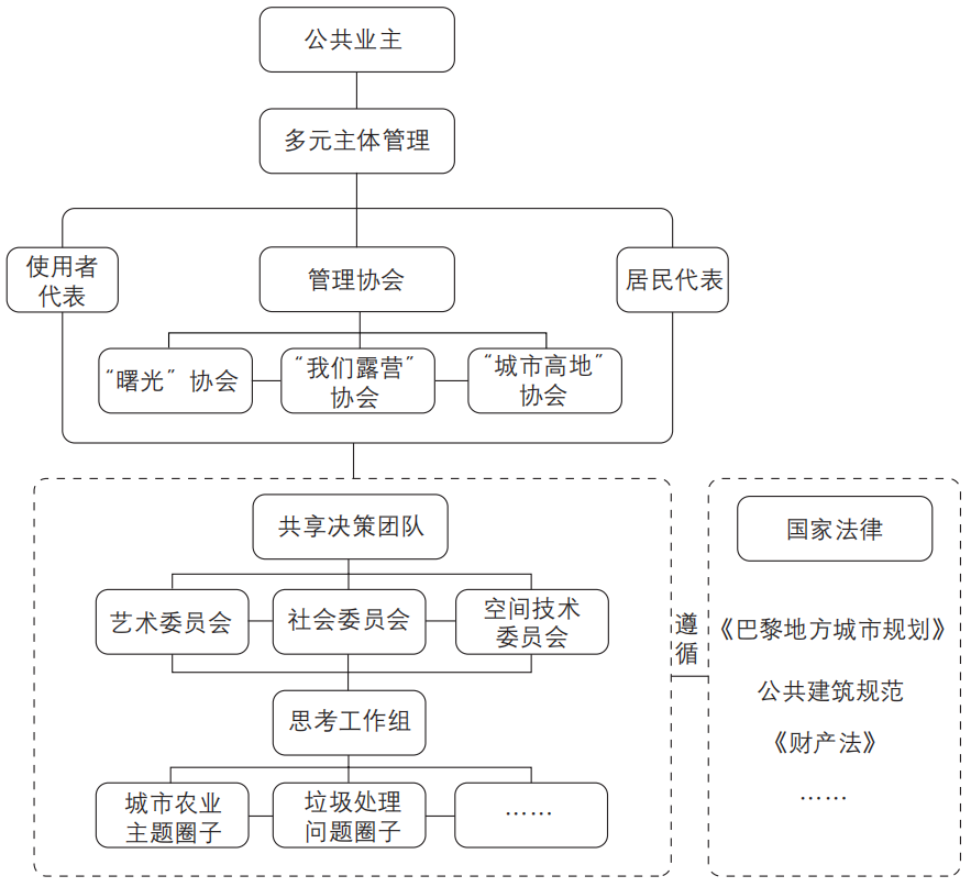 期刊精粹 | 法国历史街区再生的过渡使用模式研究——兼论对我国城市遗产适应性再利用的启示【2023.3期】 期刊精粹 | 法国历史街区再生的过渡使用模式研究——兼论对我国城市遗产适应性再利用的启示【2023.3期】