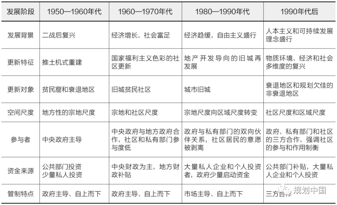 荐书 | 城市更新制度与北京探索:主体—资金—空间—运维 荐书 | 城市更新制度与北京探索:主体—资金—空间—运维