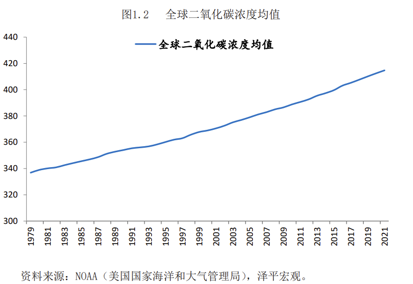 新能源时代的国际格局与新能源革命的三大趋势