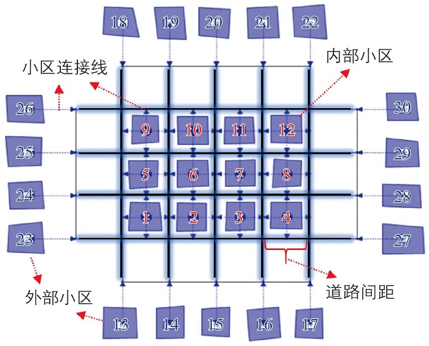 白玉 | 密路网区域交通组织策略及适应性 白玉 | 密路网区域交通组织策略及适应性