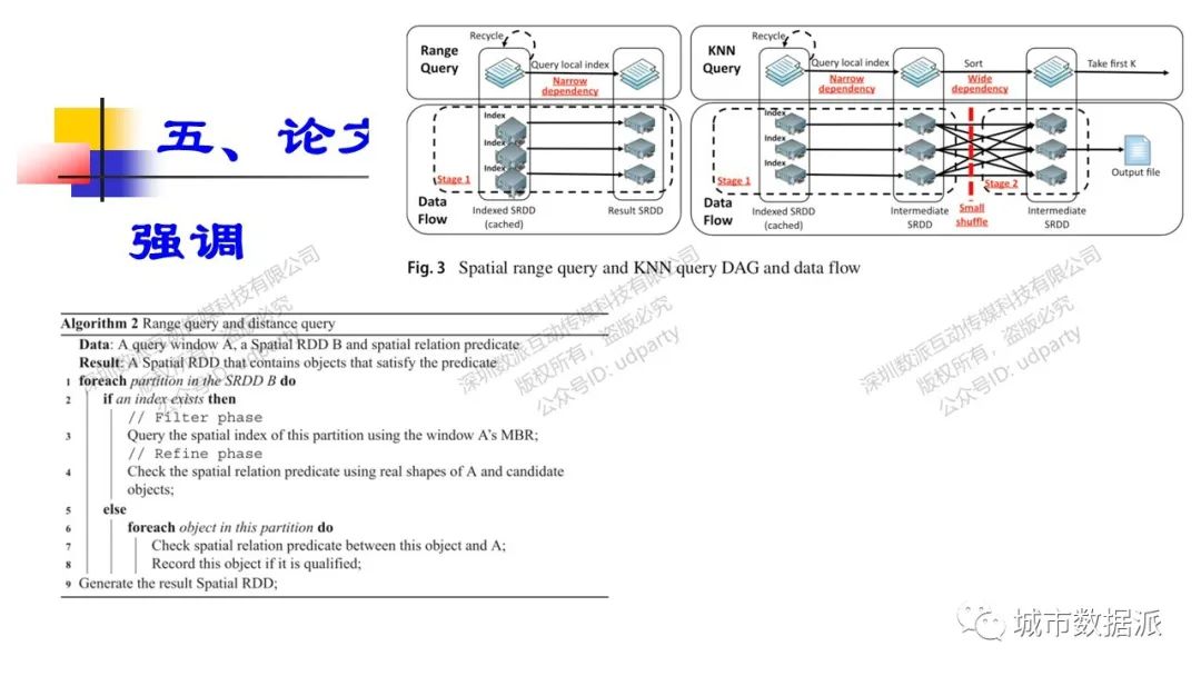【15】《基于杂志编辑、审稿人视角的科技论文写作全解析》丨城市数据派