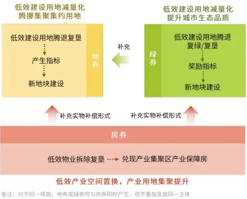 土地综合整治1 | 从“协同利用”到“协同增效”:国内全域土地综合整治的减排实践 土地综合整治1 | 从“协同利用”到“协同增效”:国内全域土地综合整治的减排实践