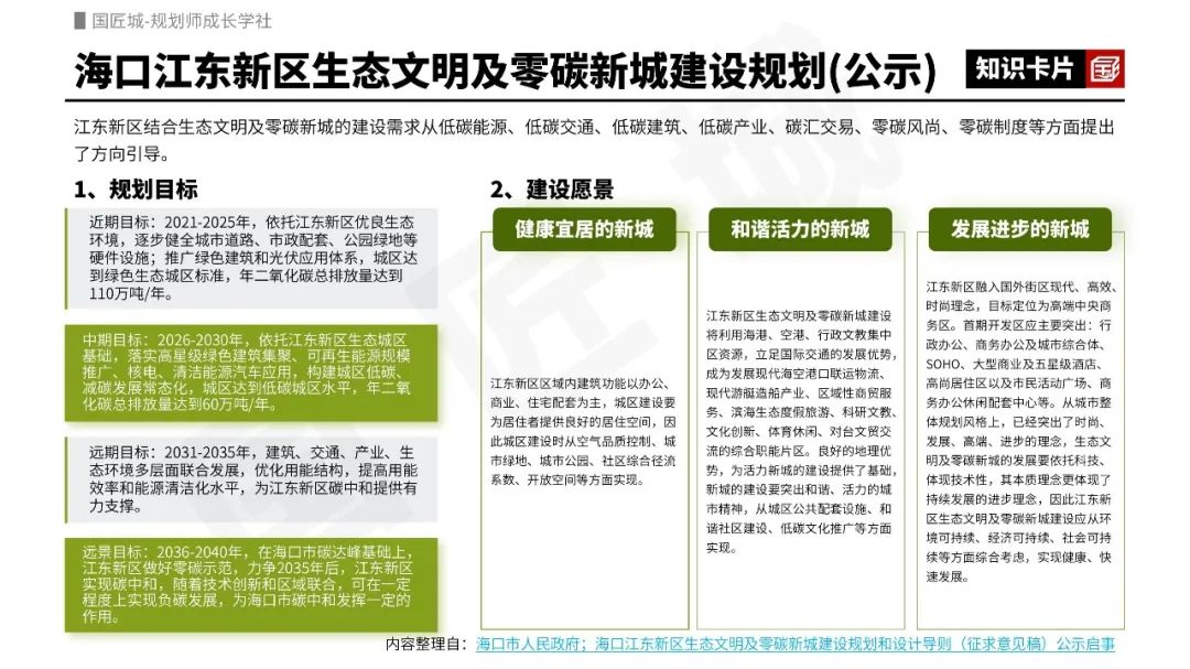 专题总结：零碳规划——相关文献、政策，零碳乡村、零碳园区、零碳社区相关标准及规划案例