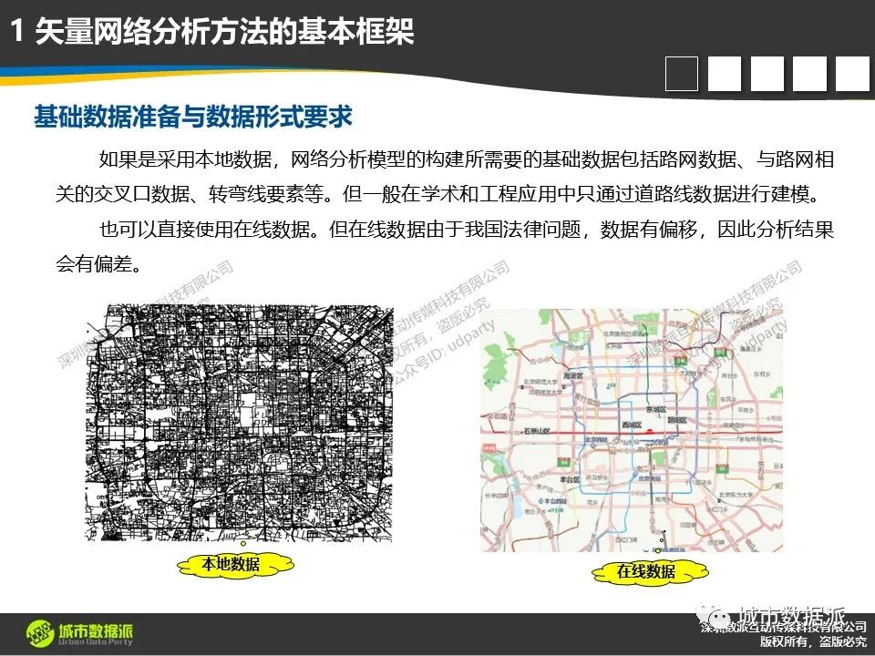 【时空大数据分析核心方法体系】网络分析的基本框架、方法与应用丨城市数据派