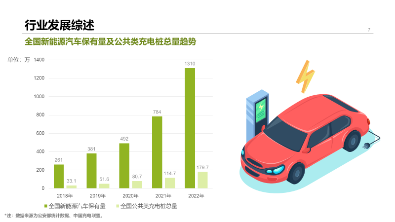 2022年中国停车行业发展白皮书,重磅发布! 2022年中国停车行业发展白皮书,重磅发布!