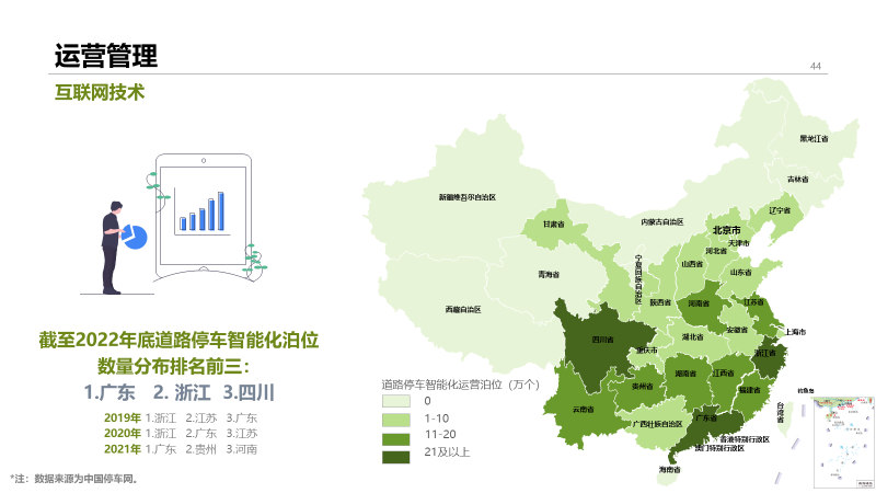 2022年中国停车行业发展白皮书,重磅发布! 2022年中国停车行业发展白皮书,重磅发布!