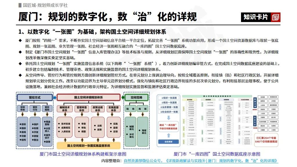 详细规划相关政策：上海市、福建省、深圳市、厦门市的详规新政解读与实践