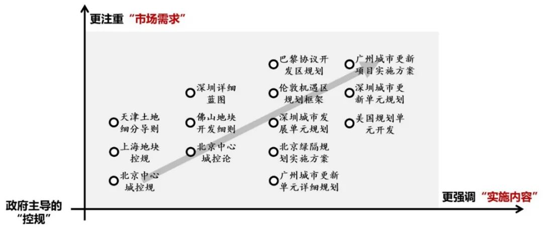 【文章导读】共商共治的实施性详细规划——北京规划综合实施方案的内涵思路与技术探索