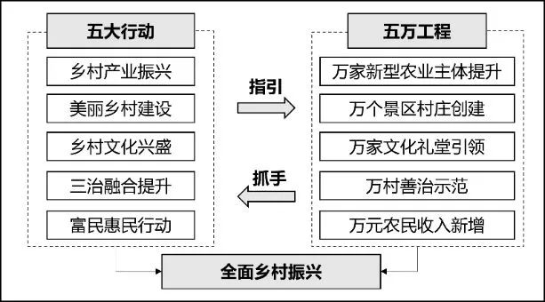 “千万工程”实施20年:浙江省乡村建设的发展历程及其政策供给 “千万工程”实施20年:浙江省乡村建设的发展历程及其政策供给