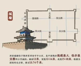 长安三万里，在手绘地图中《遇见长安》