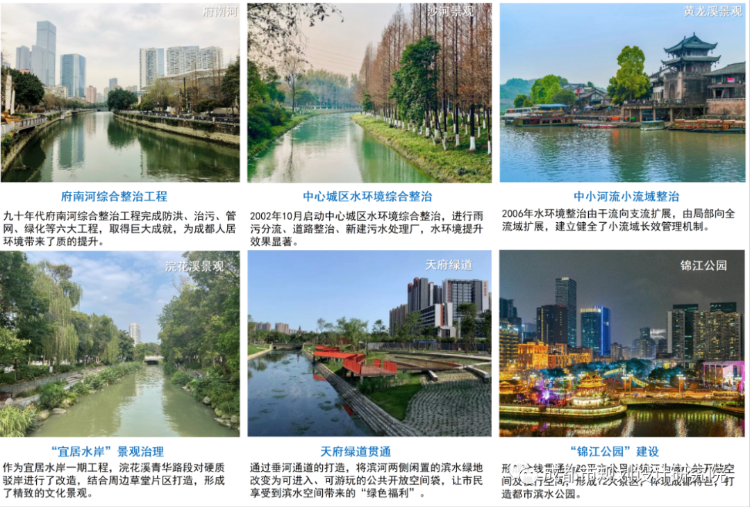 【项目分享】《成都市公园城市河道一体化规划设计导则》