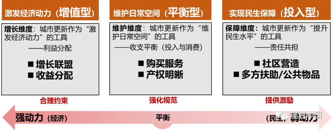 荐书 | 城市更新制度与北京探索:主体—资金—空间—运维 荐书 | 城市更新制度与北京探索:主体—资金—空间—运维