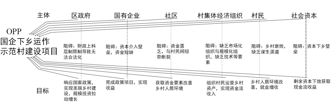 期刊精粹 | 乡村规划之后——国企下乡运营的强制通行现象与可持续悖论【抢先版】