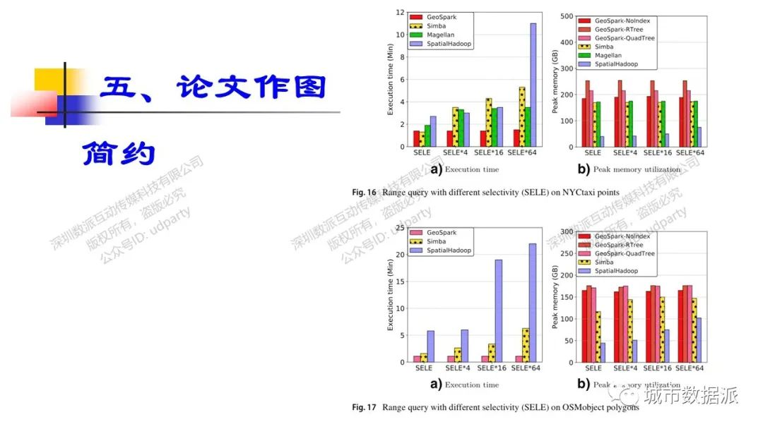 【15】《基于杂志编辑、审稿人视角的科技论文写作全解析》丨城市数据派