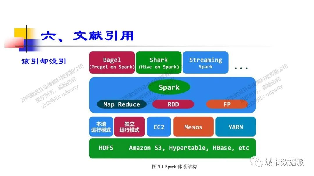 【15】《基于杂志编辑、审稿人视角的科技论文写作全解析》丨城市数据派