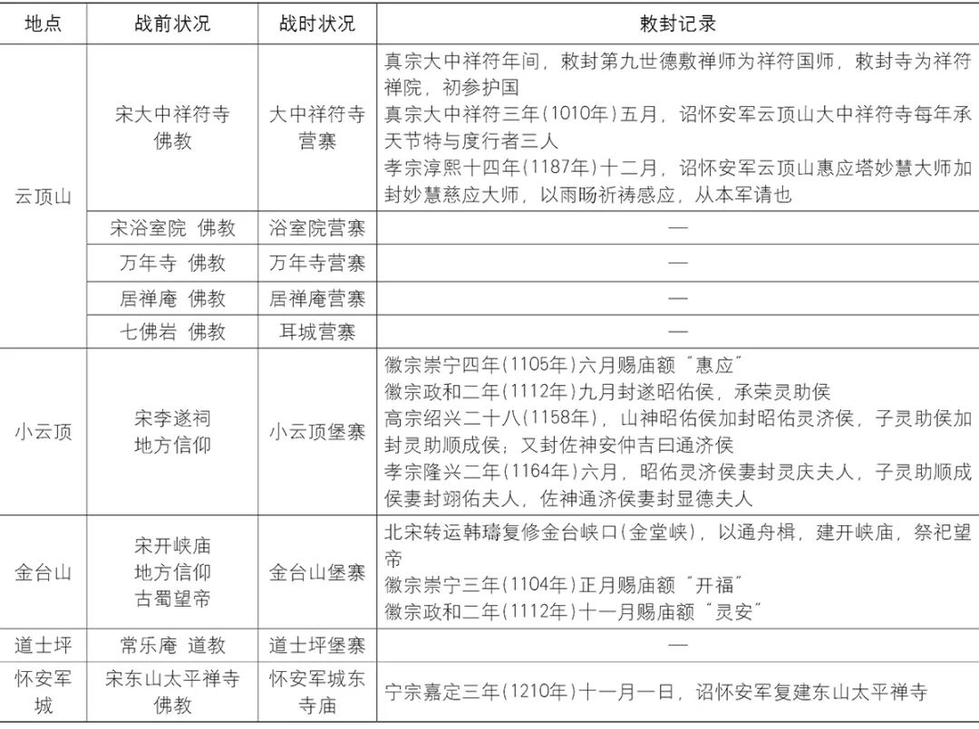 【文章导读】从寺观到山城:宋蒙战争时期成都金堂云顶城营建研究 【文章导读】从寺观到山城:宋蒙战争时期成都金堂云顶城营建研究