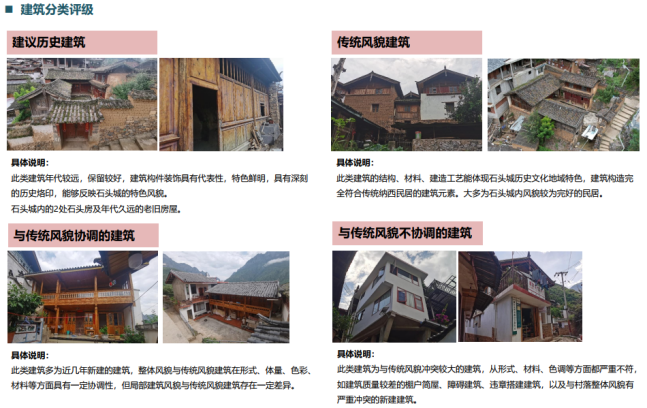 详细规划转型工作重点与实践探索 详细规划转型工作重点与实践探索
