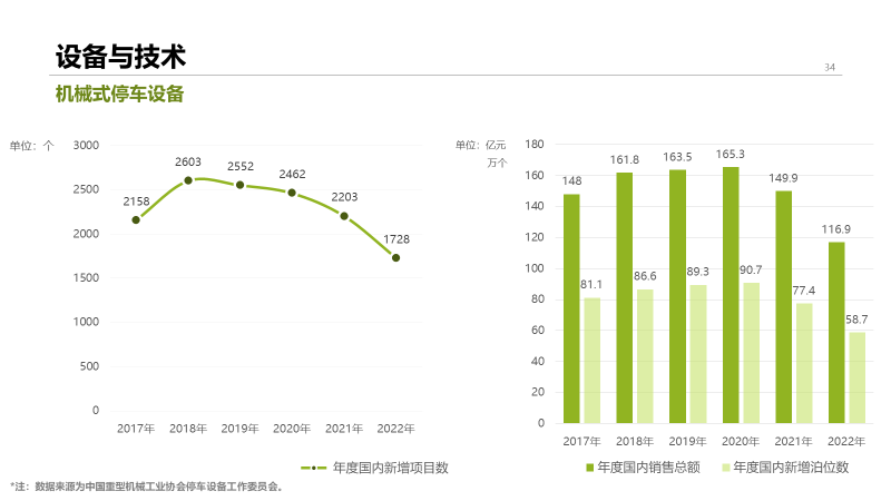 2022年中国停车行业发展白皮书,重磅发布! 2022年中国停车行业发展白皮书,重磅发布!