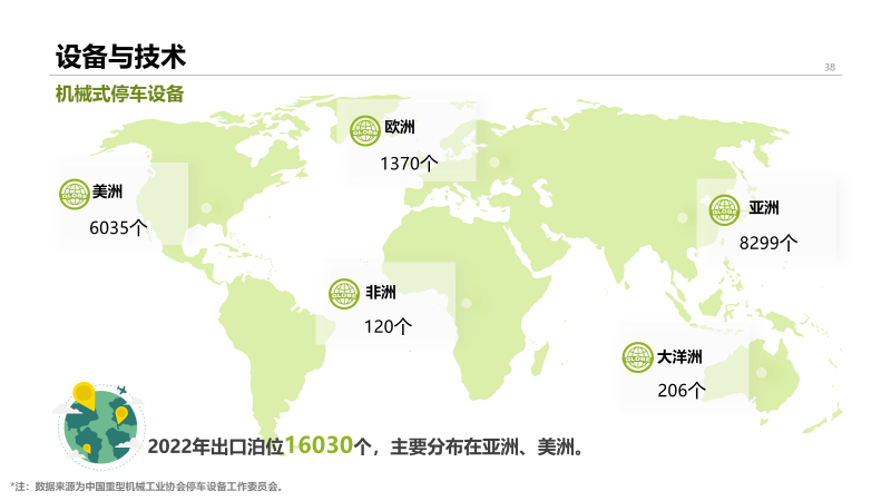 2022年中国停车行业发展白皮书,重磅发布! 2022年中国停车行业发展白皮书,重磅发布!
