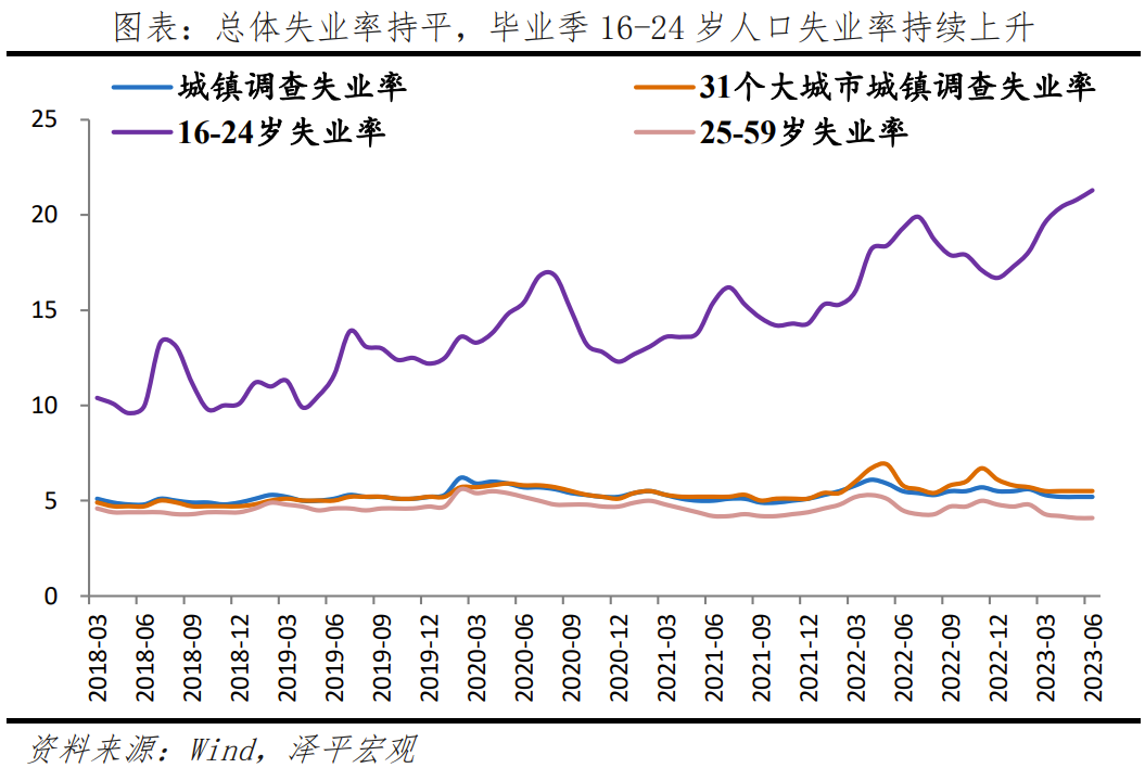 稳增长发力,全力拼经济 稳增长发力,全力拼经济