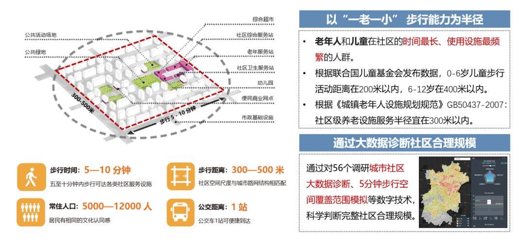 理论研究 | 陈振羽：从好房子到好社区——完整社区工作历程与思考