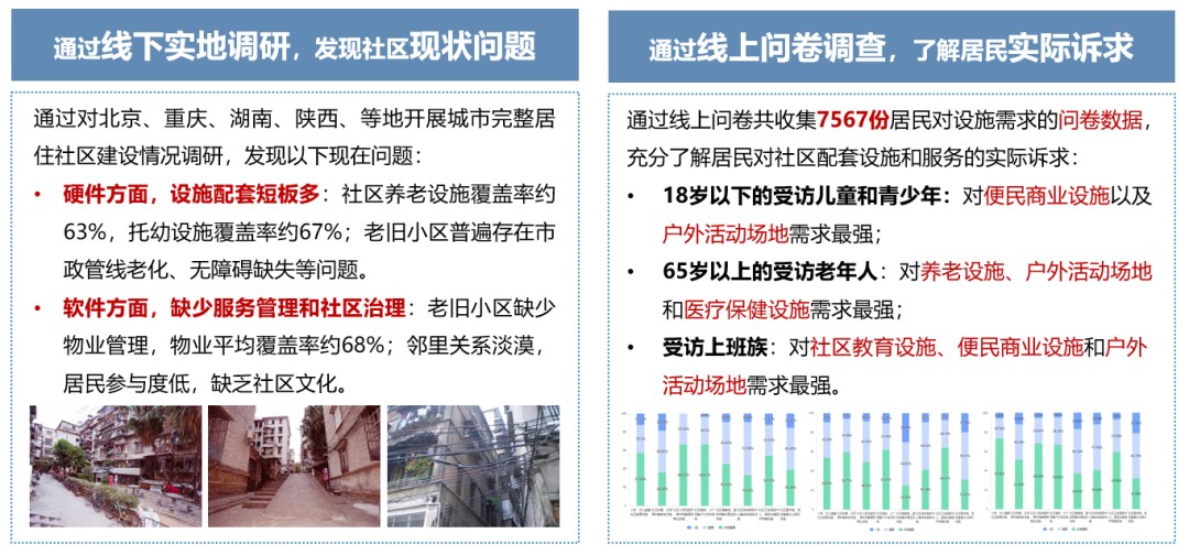 理论研究 | 陈振羽：从好房子到好社区——完整社区工作历程与思考