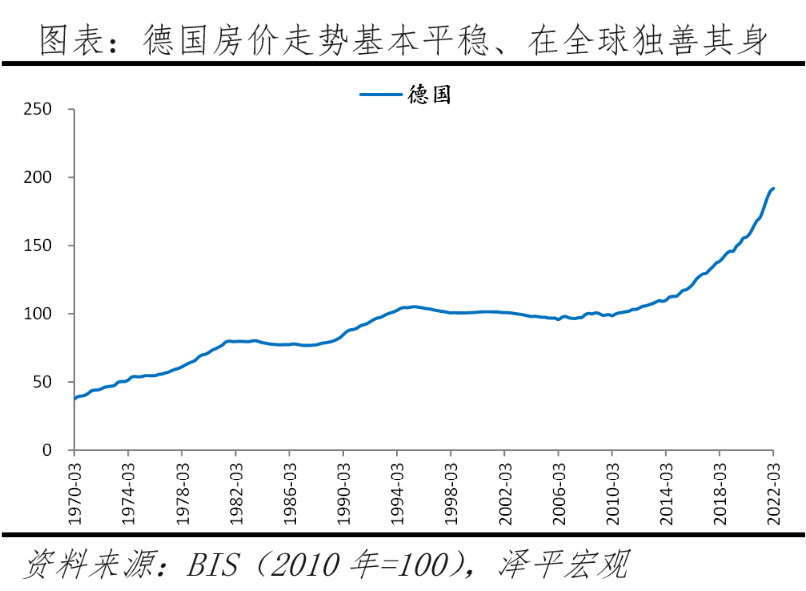 全球房价大趋势