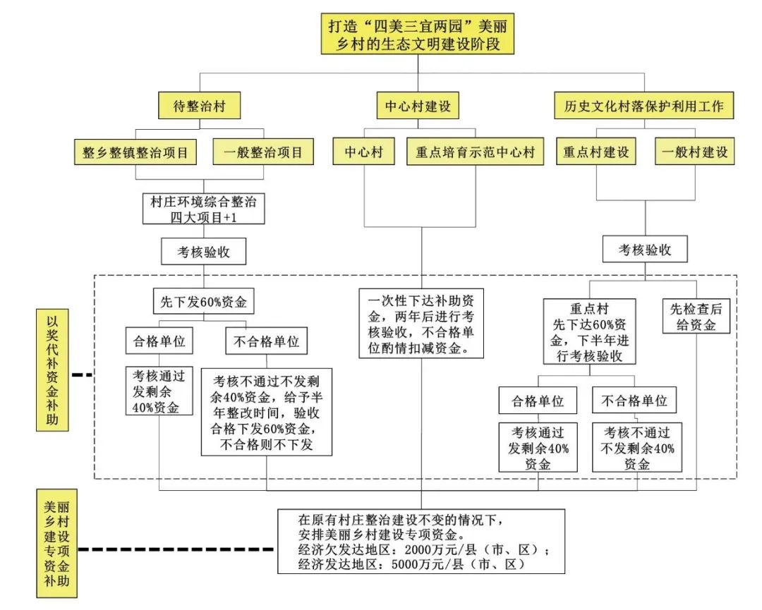 “千万工程”实施20年:浙江省乡村建设的发展历程及其政策供给 “千万工程”实施20年:浙江省乡村建设的发展历程及其政策供给