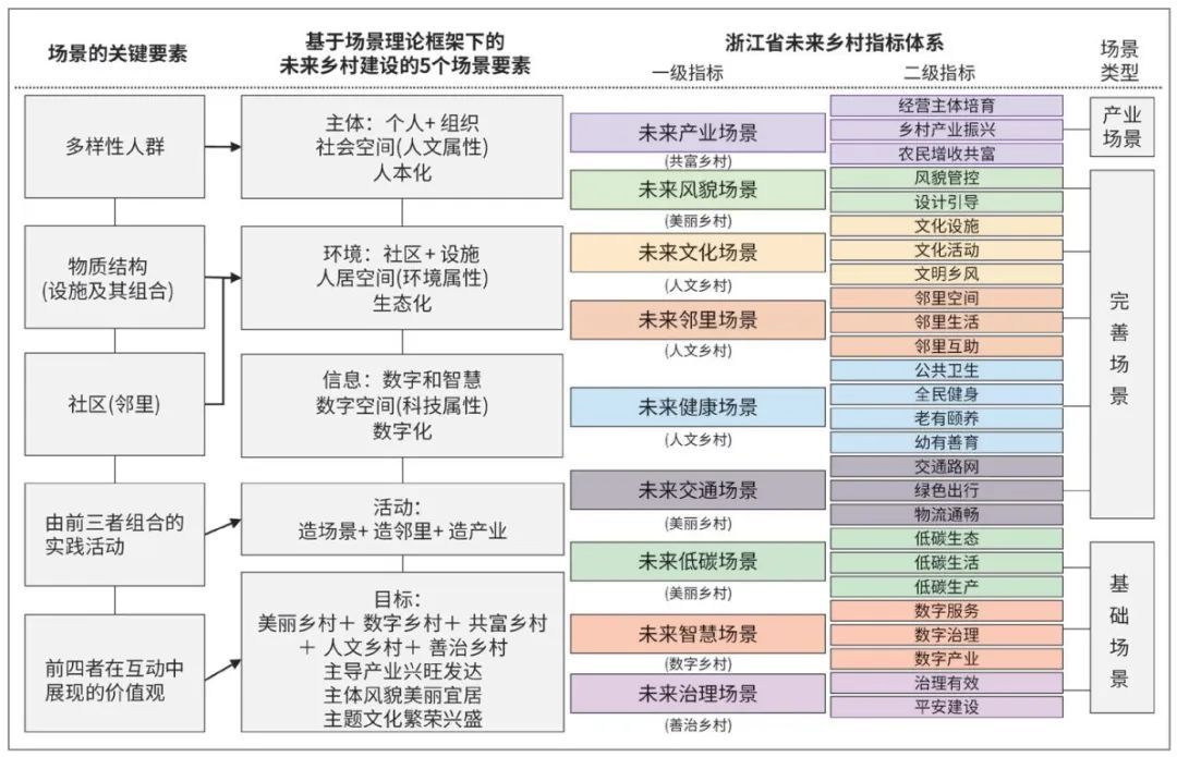 “千万工程”实施20年:浙江省乡村建设的发展历程及其政策供给 “千万工程”实施20年:浙江省乡村建设的发展历程及其政策供给