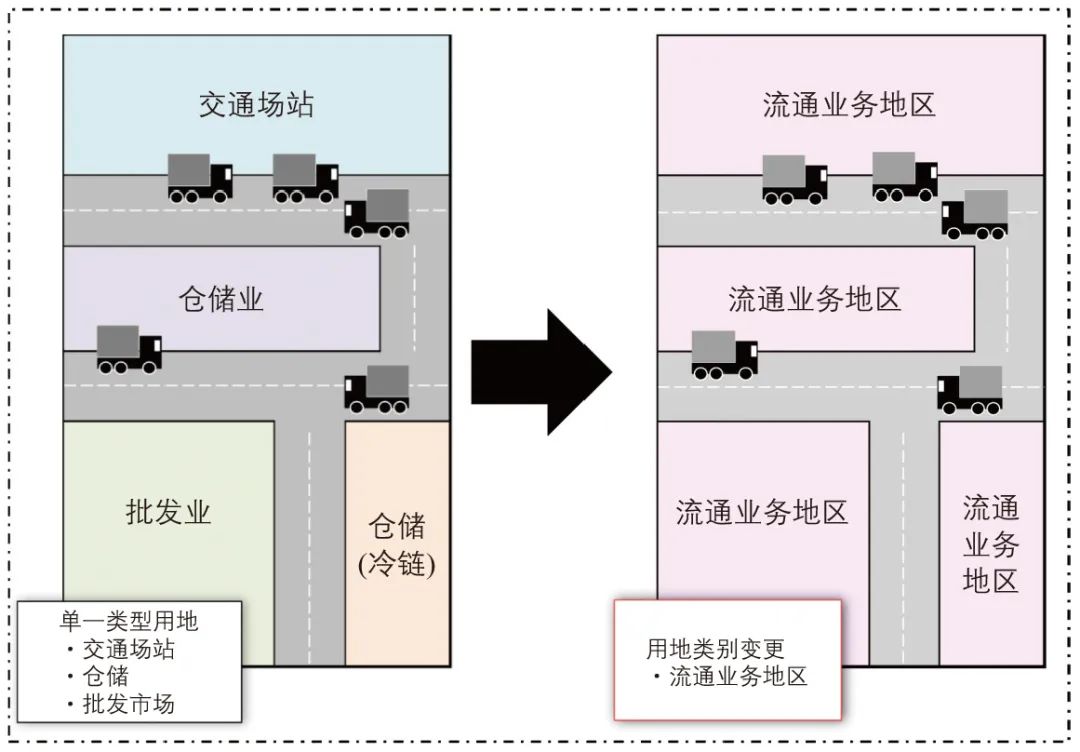 赵莉 | 区域性物流设施规划建设的若干思考:以东京都市圈物流设施规划建设为例 赵莉 | 区域性物流设施规划建设的若干思考:以东京都市圈物流设施规划建设为例